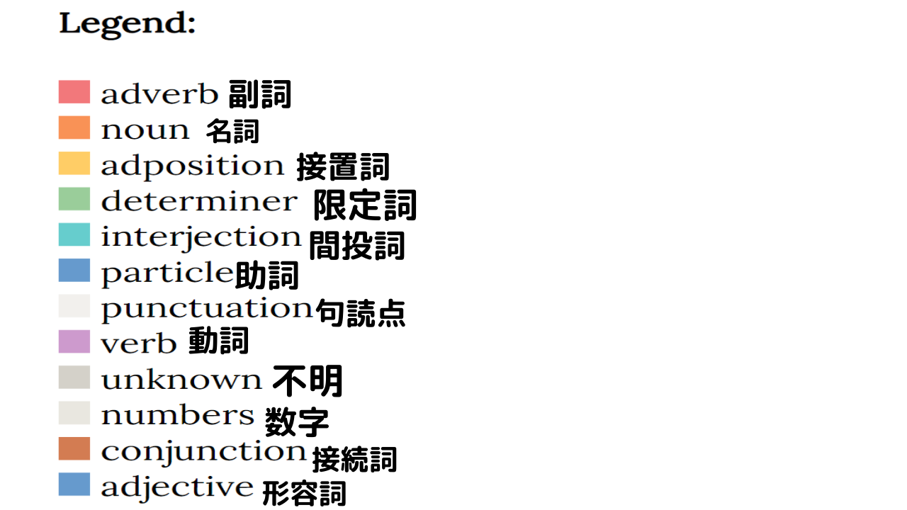 【参考書いらず!?】英語品詞分解サイトのやり方が便利すぎる | ねくおの城～建設中～