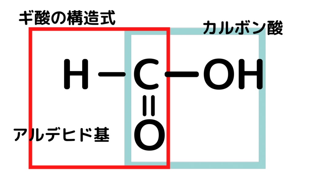 これだけは覚えてくれ 有機化学の最低限の官能基と物質一覧 ねくおの城 建設中