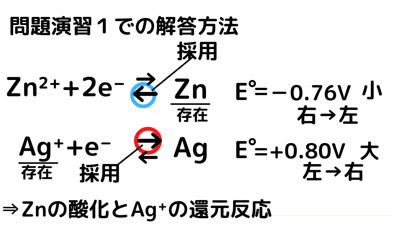 標準酸化還元電位の問題すべてこれ1つで解けます!!【大学無機化学】 ねくおの城~建設中~ 標準酸化還元電位の問題すべてこれ1つで解けます!!【大学無機化学】 ねくおの城~建設中~