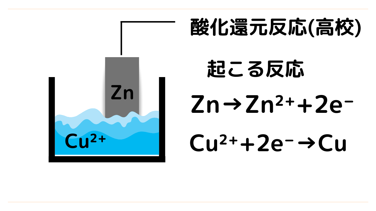 酸化還元反応の標準電極電位とは何ですか? – 標準酸化還元電位 わかりやすく – YXEKC