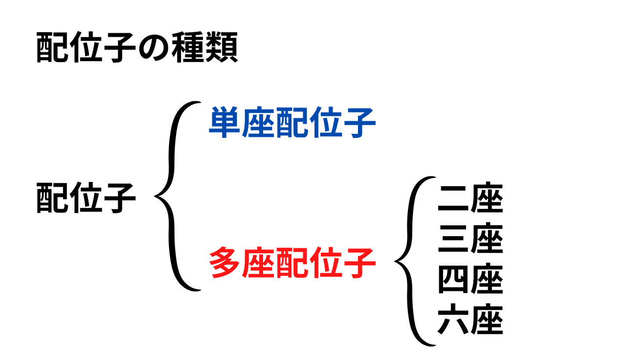 錯体の単座配位子と多座配位子とは？代表例はこれだ【無機化学】 | ねくおの城～建設中～